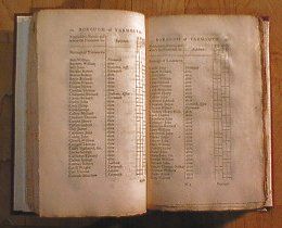 directory
